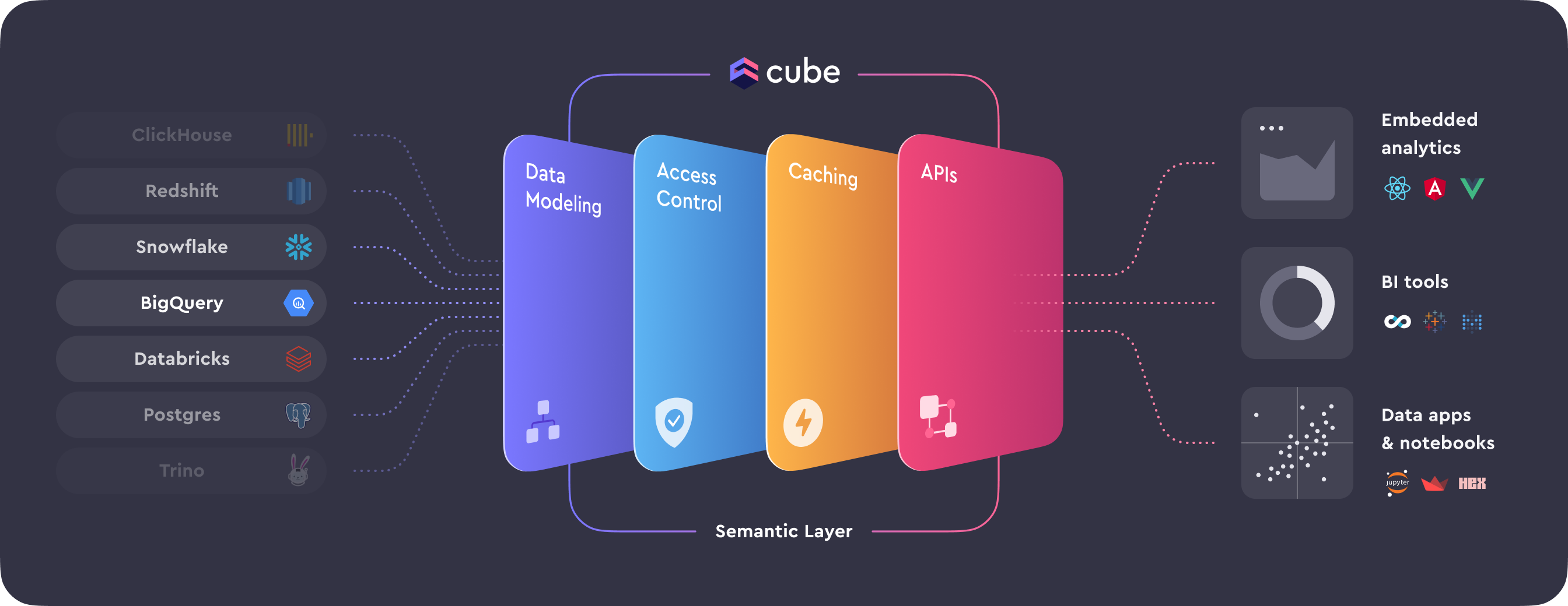 CubeJS